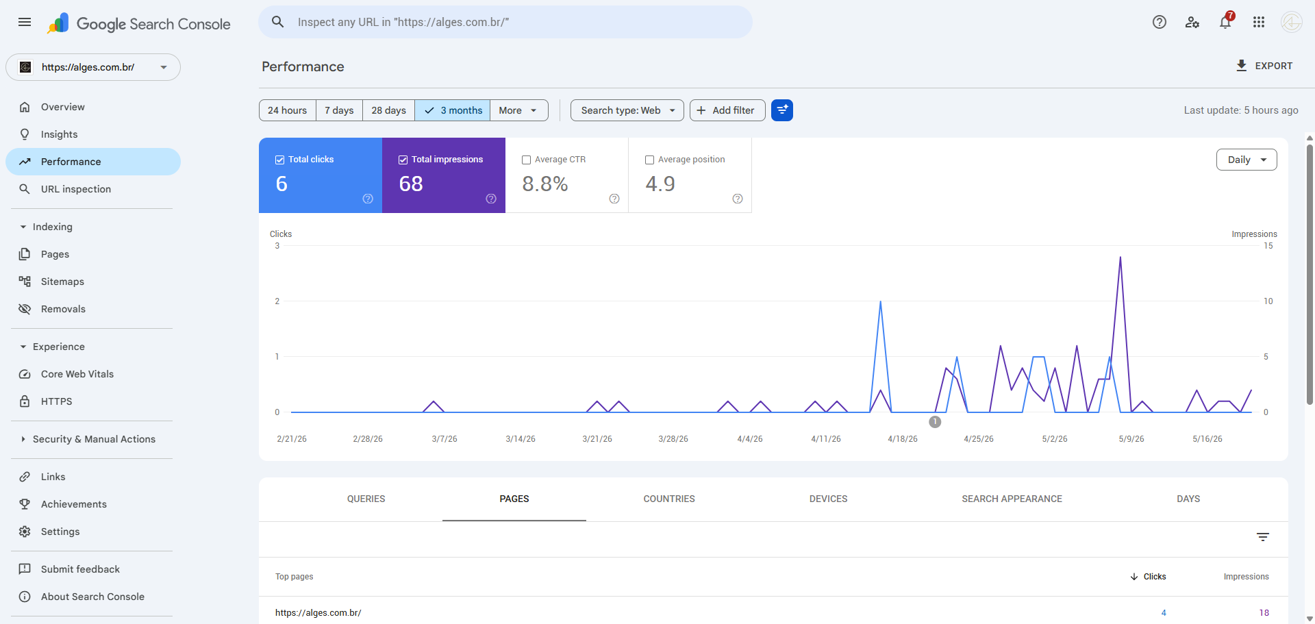 Print do Search Console da Alges Seguros